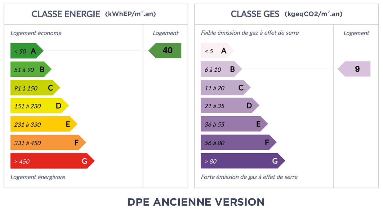 DPE - A 40 - B 9