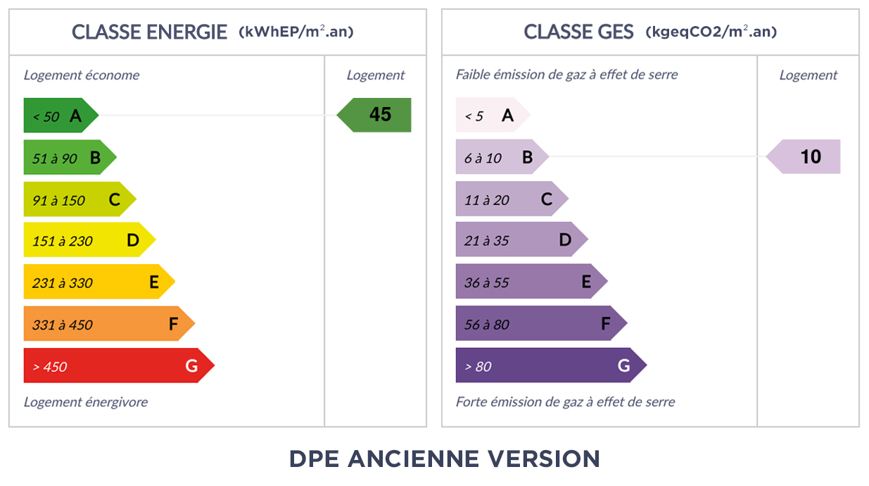 DPE - A 45 - B 10