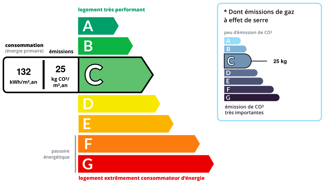 DPE - C 132 - C 25