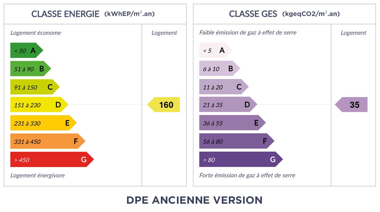 DPE - D 160 - D 35