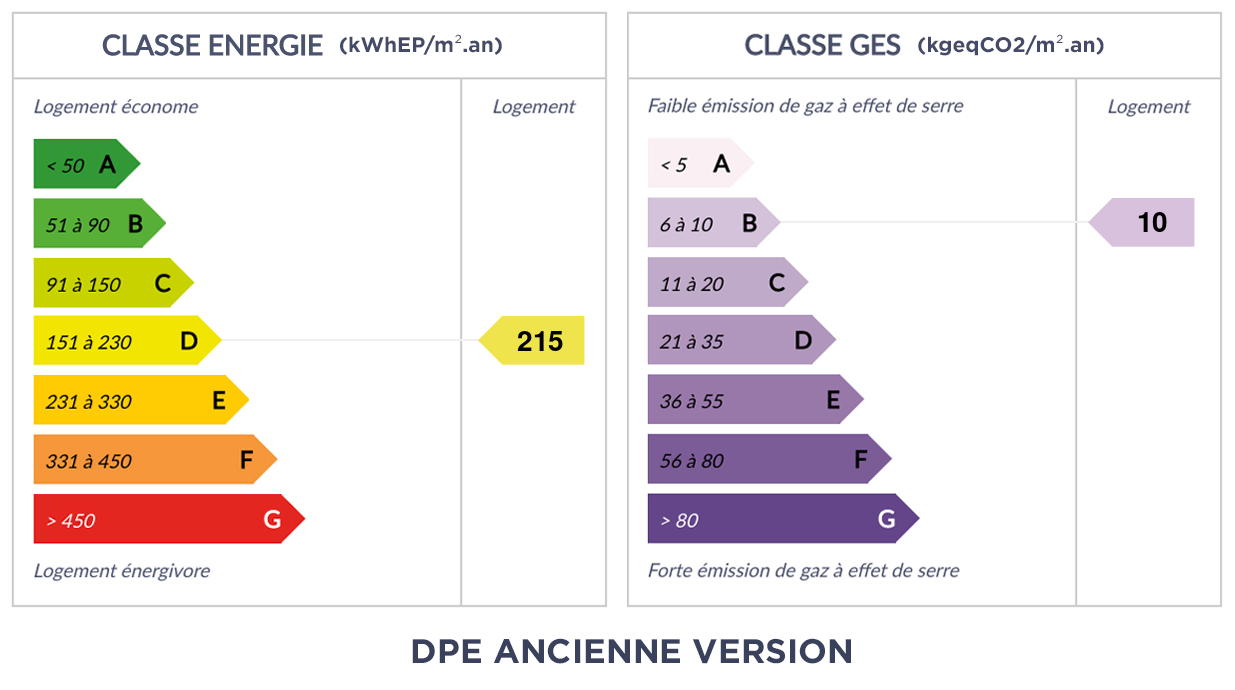 DPE - D 215 - B 10