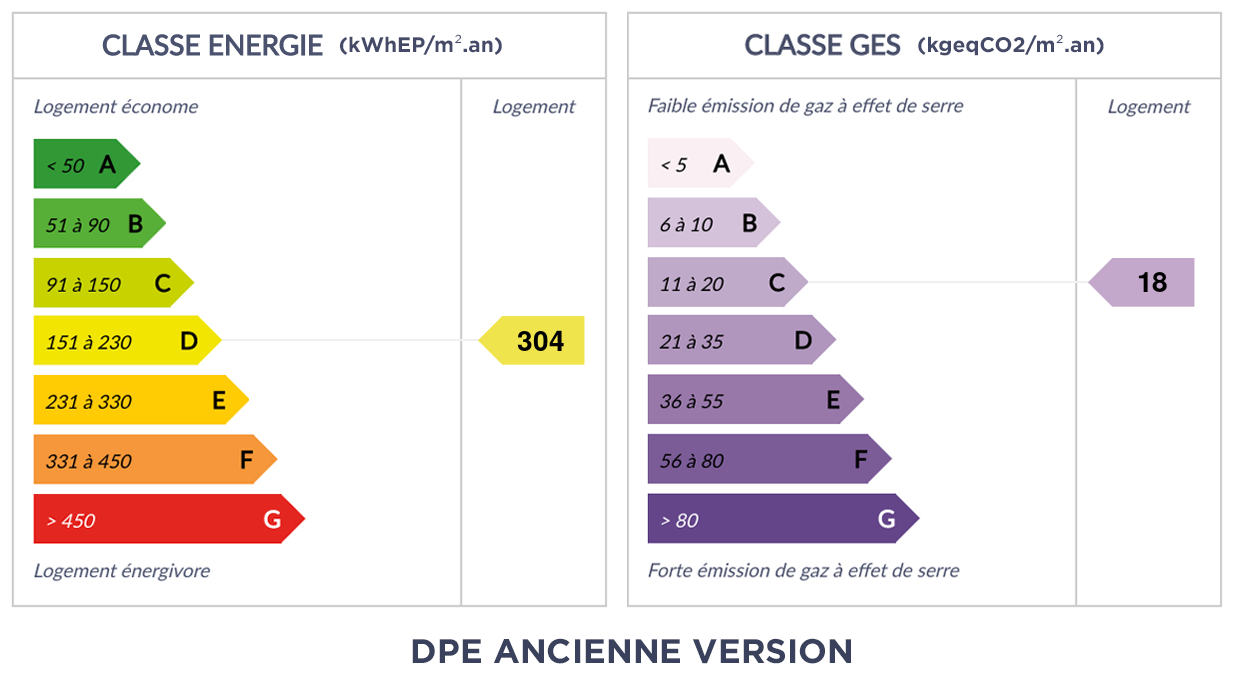 DPE - D 304 - C 18