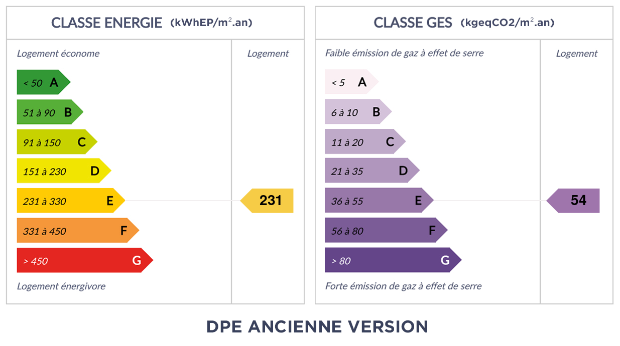 DPE - E 231 - E 54